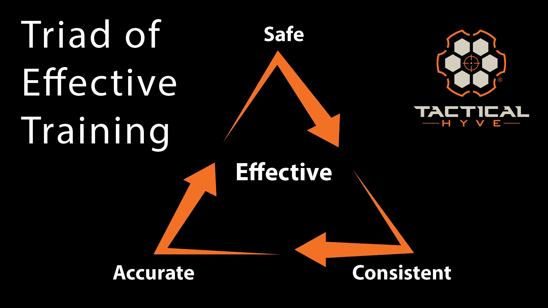 The triad of effective training