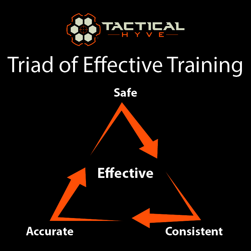 Triad of Effective Training
