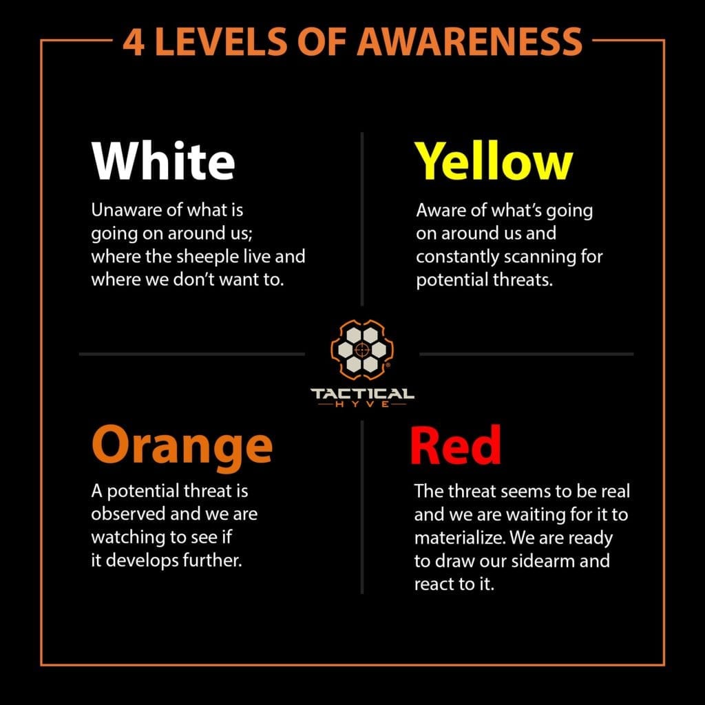 The 4 Levels of Awareness