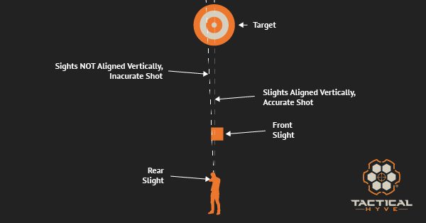 vertical sight alignment