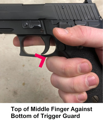 Placement of middle finger against the bottom of the trigger guard.