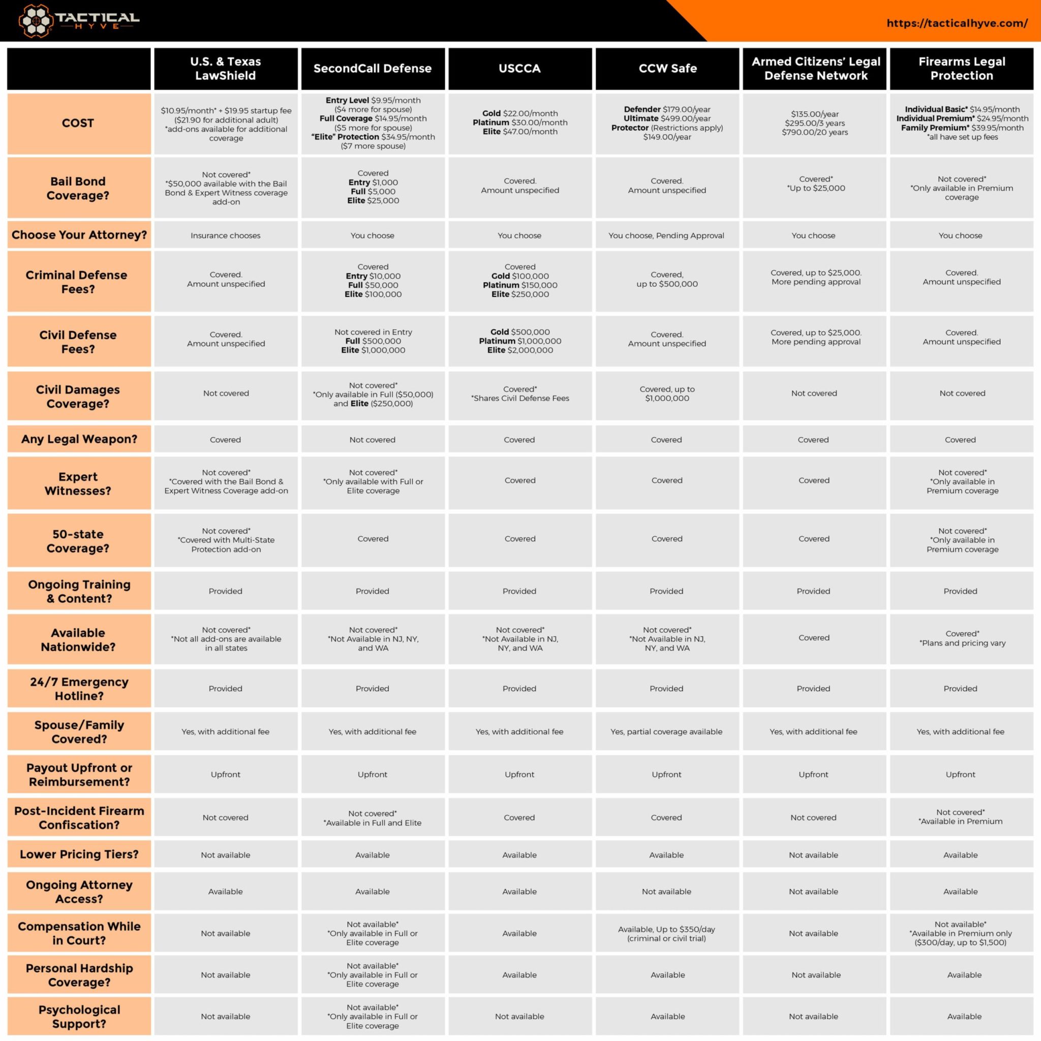 CCW Insurance Comparison Chart