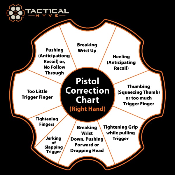 Pistol correction chart 